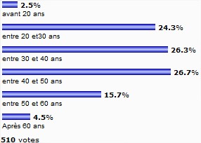 age pelerinage age pelerinage