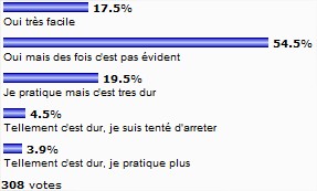 est ce que la pratique de l'islam est facile. est ce que la pratique de l'islam est facile.