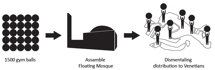 mosquee a venise 5 mosquee a venise 5