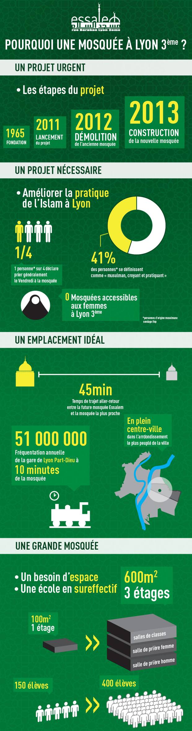 infographie-mosquee-lyon