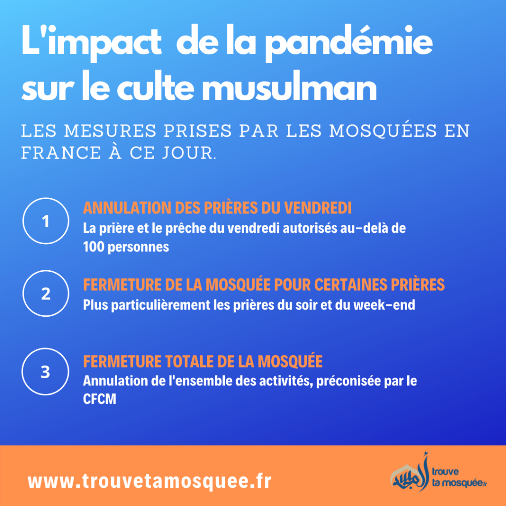 L'impact de la pandémie Coronavirus sur le culte musulman et les mosquée de France